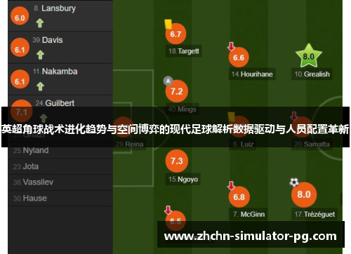 英超角球战术进化趋势与空间博弈的现代足球解析数据驱动与人员配置革新