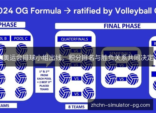 奥运会排球小组出线，积分排名与胜负关系共同决定